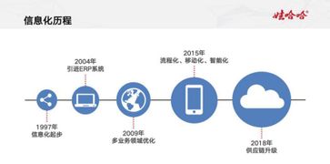 數(shù)字時(shí)代下傳統(tǒng)制造業(yè)的轉(zhuǎn)型升級(jí)之路——宗慶后談產(chǎn)業(yè)數(shù)字化融合