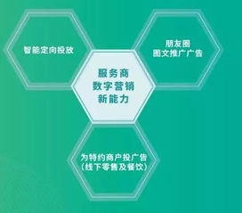 微信支付服務(wù)商大會(huì)揭曉新機(jī)遇 支付分潤之外，廣告分成與數(shù)字技術(shù)服務(wù)賦能新生態(tài)